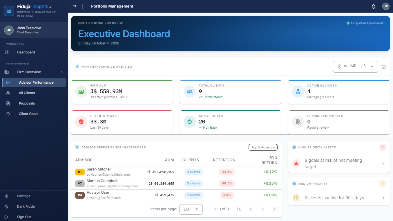 Fiduja Insights executive dashboard